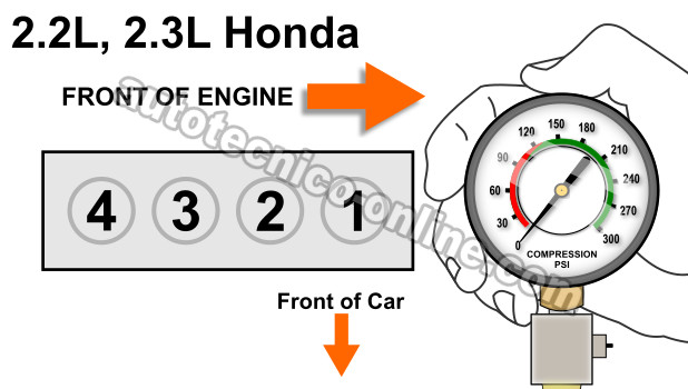 Números De Los Cilindros De Los Motores Honda 2.2L, 2.3L