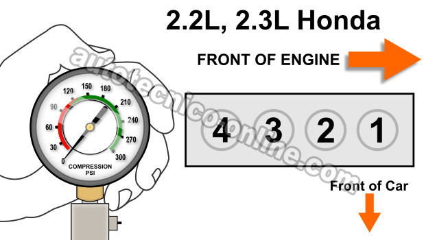 Cómo Verificar La Compresión Del Motor (Honda 2.2L, 2.3L)