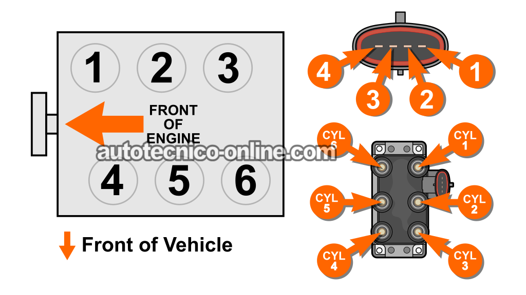 Descripción De Los Circuitos De Las Bobinas De Encendido. Cómo Probar Las Bobinas De Encendido DIS (1996, 1997, 1998, 1999, 2000 3.0L V6 Ford Taurus, Mercury Sable)