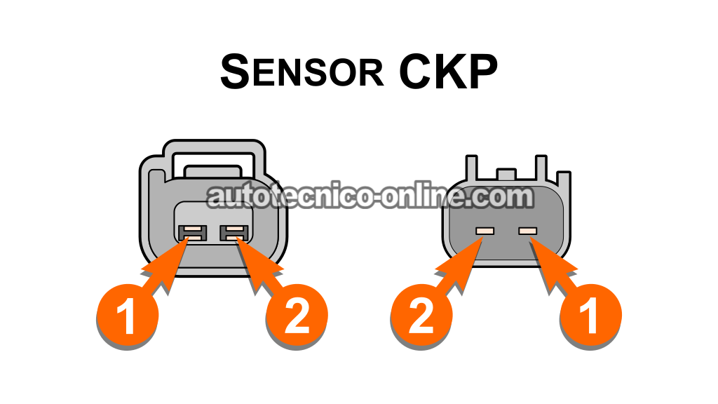 How Does The Crank Sensor Work. Pruebas: Sensor De Posición Del Cigüeñal (1996, 1997, 1998, 1999 3.0L V6 Ford Taurus, Mercury Sable)