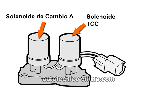 Cómo Probar El Conjunto De Solenoide De Cambio A Y Solenoide Del Embrague Del Convertidor De Torque (TCC) -Honda 2.2L, 2.3L
