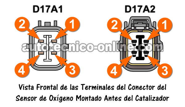 Verificando La Resistencia Del Calentador Del Sensor De Oxígeno (P0135 2001-2003 Honda 1.7L)