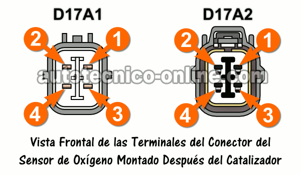 Verificando La Resistencia Del Calentador Del Sensor De Oxígeno (P0141 2001-2003 Honda 1.7L)