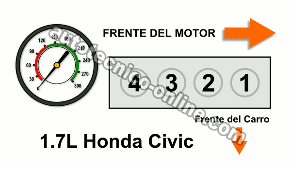 Cómo Chequear La Compresión Del Motor (1.7L Honda Civic) Cómo Chequear La Compresión Del Motor (1.7L Honda Civic)