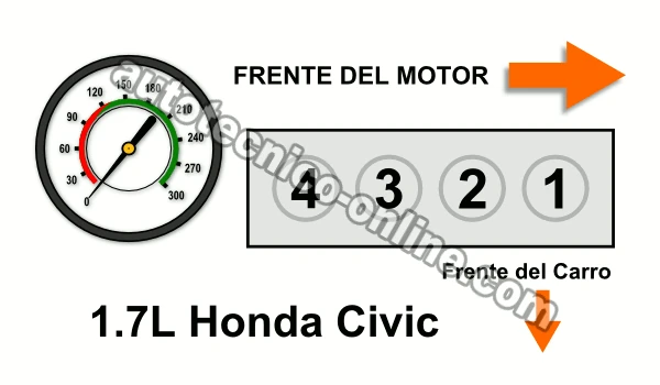 Cómo Chequear La Compresión Del Motor (1.7L Honda Civic)