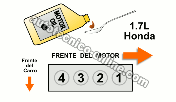 Cómo Chequear La Compresión Del Motor (1.7L Honda Civic)