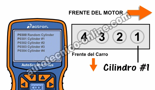 Cómo Verificar Los Inyectores de Combustible Con Un Multímetro (1.7L Honda Civic)