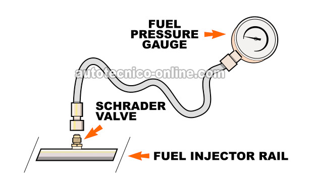 Connecting The Fuel Pressure Tester To The Schrader Valve. Cómo Probar La Bomba De Combustible (1998, 1999, 2000, 2001, 2002, 2003, 2004 3.2L V6 Isuzu Amigo, Rodeo y 3.2L Honda Passport)