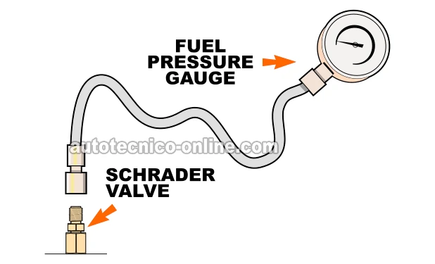Conectando Un Manómetro A La Válvula Schrader. Cómo Probar La Bomba De Combustible (1995, 1996, 1997 3.0L Ford Ranger y Mazda B3000)