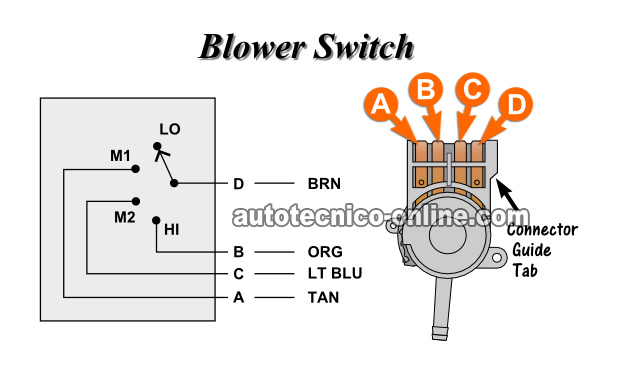 Basics Of Troubleshooting The Blower Control Switch. Cómo Probar El Interruptor De Velocidades Del Soplador (1987, 1988, 1989, 1990, 1991, 1992, 1993 2.5L Chevrolet S10 Pickup, GMC S15 Pickup, GMC Sonoma)