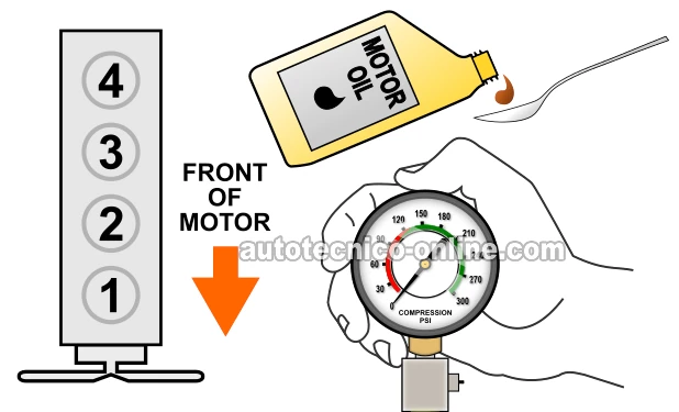 Prueba De Compresión Húmeda. Cómo Probar La Compresión Del Motor (2004, 2005, 2006 2.8L Chevrolet Colorado y GMC Canyon)