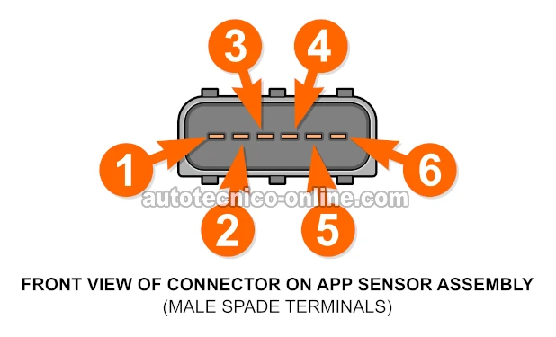 Identificando Las Terminales Del Sensor APP. Cómo Probar El Sensor APP 1 y APP 2 (2004, 2005, 2006 2.8L Chevrolet Colorado, GMC Canyon)