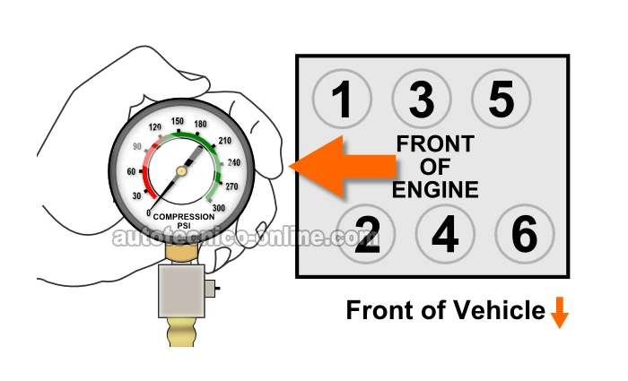 Cómo Probar La Compresión Del Motor (Vehículos Chevrolet y Pontiac Con Motor 3.1L V6)