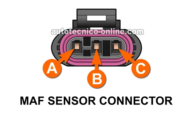 Cómo Probar El Sensor MAF (1996, 1997, 1998, 1999, 2000, 2001, 2002, 2003 4.3L V6 Chevrolet S10 Pickup, GMC Sonoma, y Isuzu Hombre)