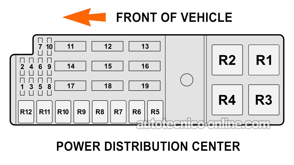 Ubicación Y Descripciones De Los Fusibles Y Relés Del Power Distribution Center Del 1995 2.0L Dodge Stratus