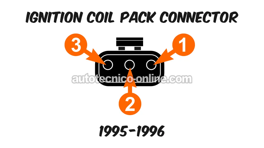 1995-1996 Vista Frontal De Las Terminales Tipo Hembra Del Conector Eléctrico De La Bobina De Encendido. How to Test The Ignition Coil Pack (1995, 1996, 1997, 1998, 1999, 2000, 2001, 2002, 2003, 2004, 2005 2.0L SOHC Dodge/Plymouth Neon)