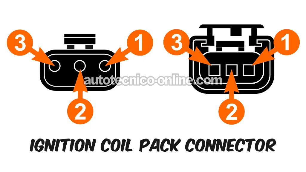 Verificando Que La Bobina De Encendido Reciba 12 Voltios. Cómo Probar La Bobina De Encendido (1995, 1996, 1997, 1998, 1999, 2000 2.0L Dodge Stratus y Plymouth Breeze)