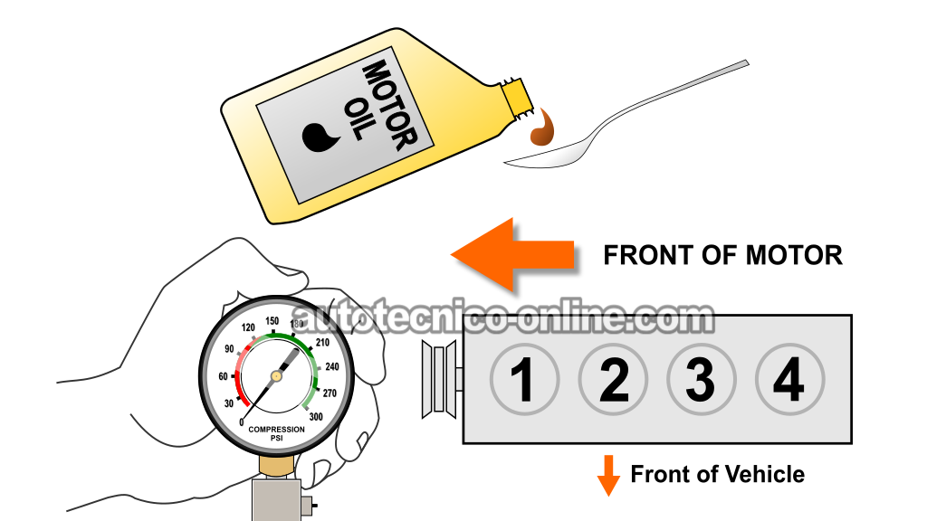 Prueba De Compresión Húmeda. Cómo Probar La Compresión Del Motor (1998, 1999, 2000, 2001, 2002, 2003 2.2L Isuzu Rodeo, Amigo)