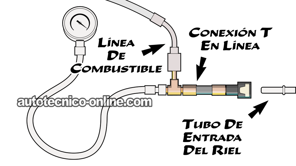 Verificando La Presión De Combustible Con Un Medidor. Cómo Probar La Bomba De Combustible (2005, 2006, 2007, 2008 3.0L V6 Ford Escape, Mercury Mariner)