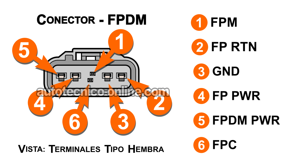 Verificando El Circuito De Alimentación (12 Voltios) Del Módulo FPDM</strong>. Cómo Probar El Módulo FPDM (2005, 2006, 2007, 2008 3.0L V6 Ford Escape, Mercury Mariner)
