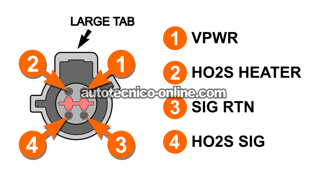Verificando Que El Elemento Calentador Esté Recibiendo 12 Voltios. P0141 -Calentador Del Sensor De Oxígeno B1S2 (2001, 2002, 2003, 2004 3.0L V6 Ford Escape)