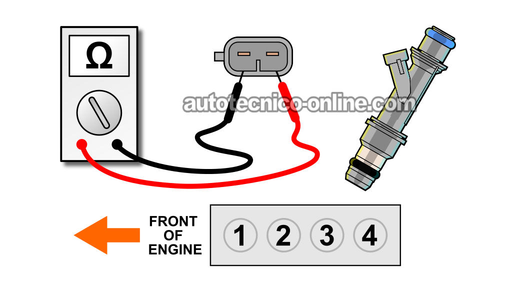 Revisando La Resistencia Interna Del Inyector. Cómo Probar Los Inyectores De Combustible (1998, 1999, 2000, 2001, 2002, 2003 2.2L Isuzu Rodeo, Amigo)