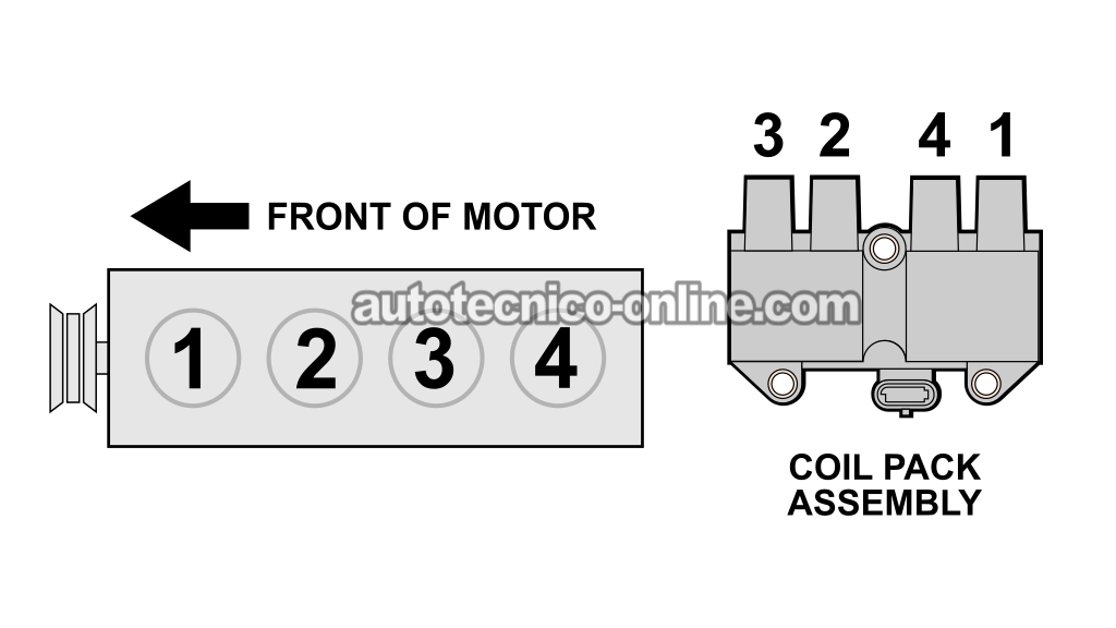 Cómo Diagnosticar Una Falla De Encendido En Un Cilindro. Cómo Probar Una Falla En Cilindro (1998, 1999, 2000, 2001, 2002, 2003 2.2L Isuzu Rodeo, Amigo)
