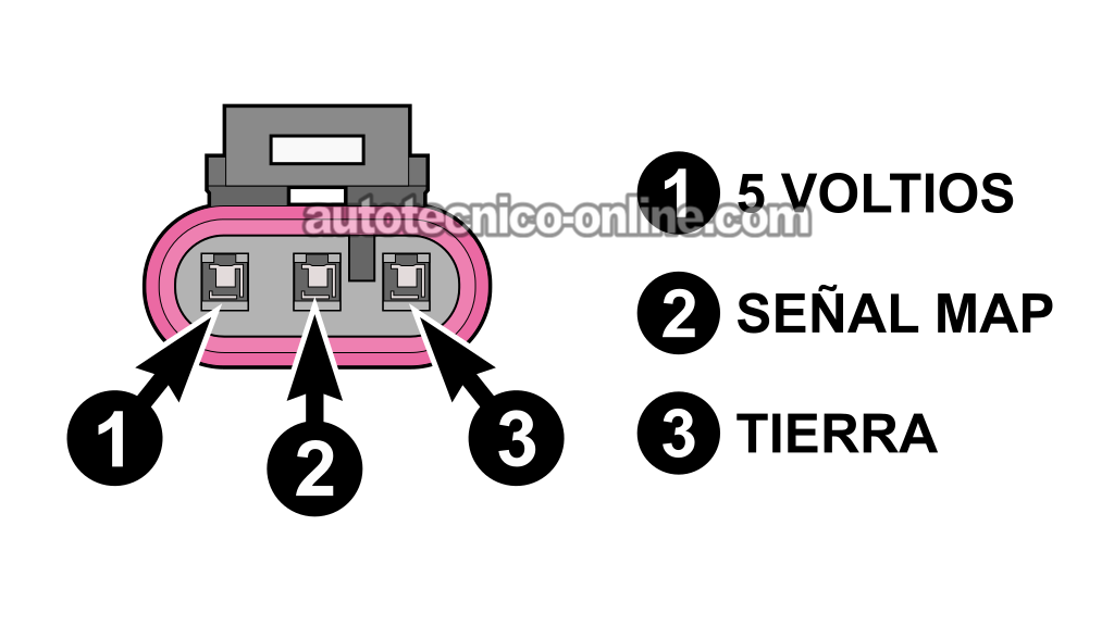 Checking The MAP Signal With A Multimeter. How To Test The MAP Sensor (1998, 1999, 2000, 2001, 2002, 2003 2.2L Isuzu Rodeo, Amigo)