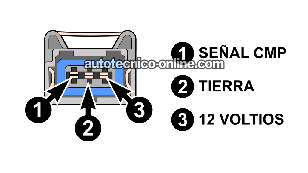 Descripción De Los Circuitos Del Sensor De Posición Del Árbol De Levas. Cómo Probar El Sensor De Posición Del Árbol De Levas (1998, 1999, 2000, 2001, 2002, 2003 2.2L Isuzu Rodeo, Amigo)