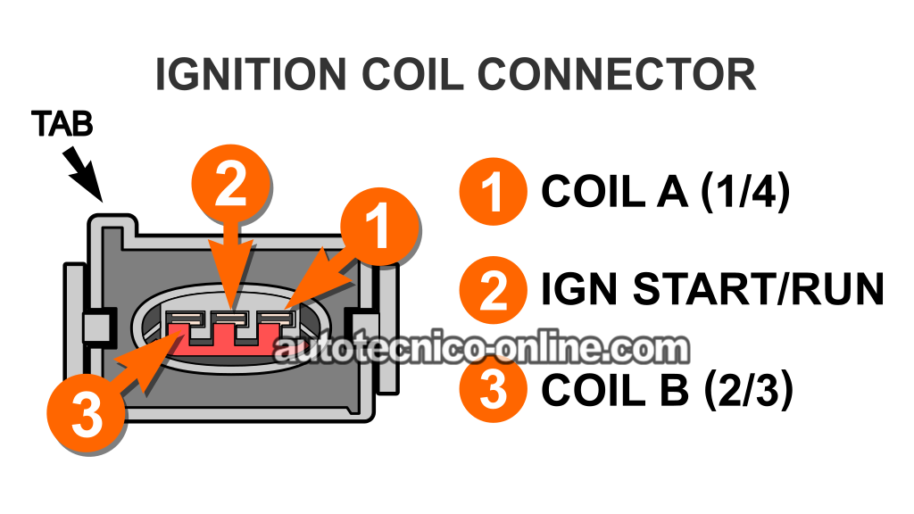 Verificando Que El Conjunto De Bobinas Reciba 12 Voltios IGN. Cómo Probar El Conjunto De Bobinas De Encendido (2001, 2002, 2003, 2004 2.0L Ford Escape)