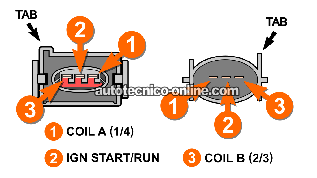 Identificación De Las Terminales Del Conector De La Bobina De Encendido. Cómo Funciona El Conjunto De Bobinas De Encendido (2001, 2002, 2003, 2004 2.0L Ford Escape)