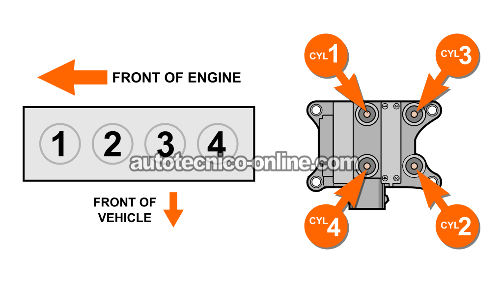Orden De Encendido De Los Cables De Bujía. Cómo Funciona El Conjunto De Bobinas De Encendido (2001, 2002, 2003, 2004 2.0L Ford Escape)