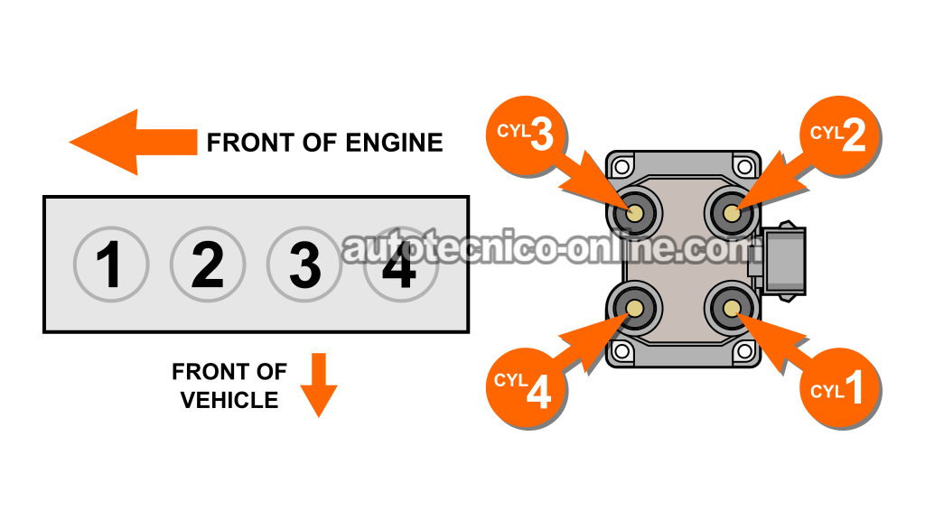 Orden De Encendido De Los Cables De Bujía. Cómo Funciona El Conjunto De Bobinas De Encendido (1991, 1992, 1993, 1994, 1995, 1996 1.9L Ford Escort, Mercury Tracer)