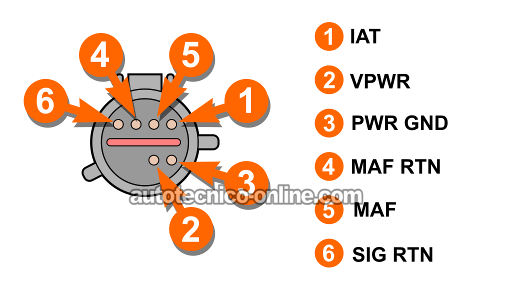 Circuit Descriptions Of The Ford MAF Sensor's Connector. How To Test The MAF Sensor (1998, 1999, 2000, 2001, 2002, 2003 2.0L Ford Escort ZX2)