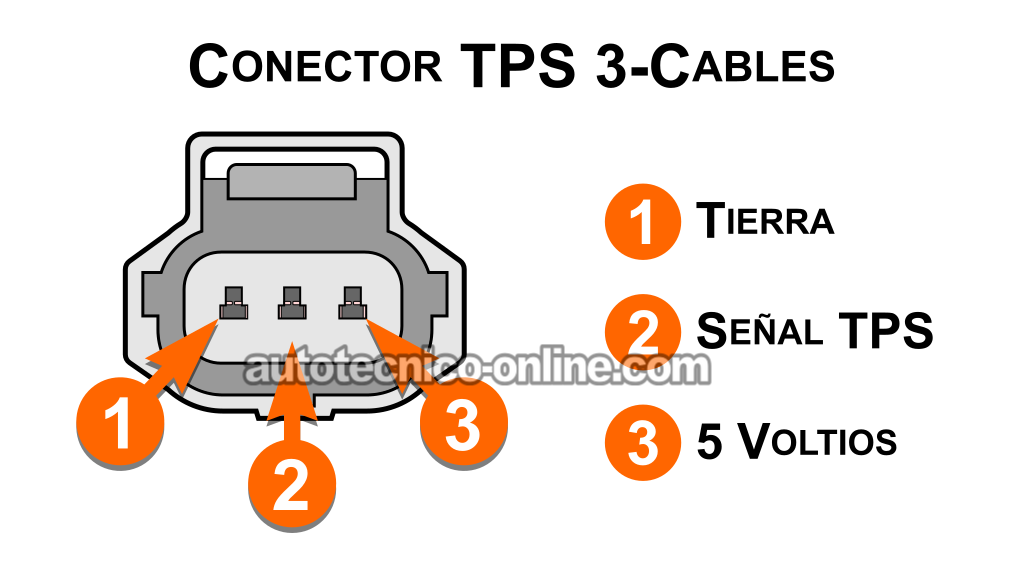 Verificando La Señal Del Sensor De La Posición Del Acelerador (TPS). Cómo Probar El Sensor De Posición Del Acelerador —Sensor TPS (2000, 2001, 2002, 2003, 2004, 2005, 2006, 2007 2.0L DOHC Ford Focus)