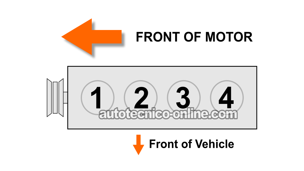 Prueba Manual De Balance De Cilindros. Prueba: Balance De Cilindros (2011, 2012, 2013, 2014, 2015, 2016, 2017, 2018, 2019 1.6L Ford Fiesta)