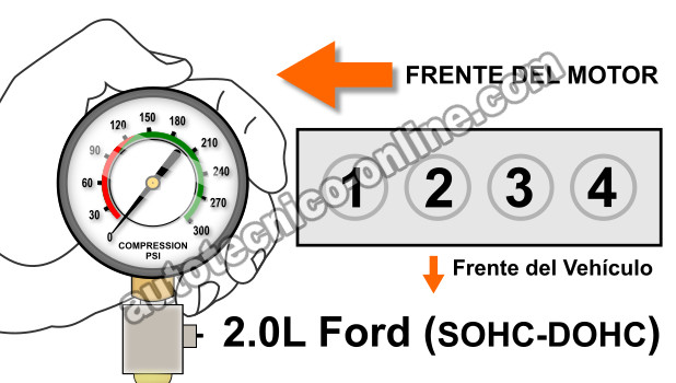 Cómo Probar La Compresión Del Motor (2.0L Ford)