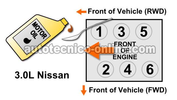 Añadiendo Aceite De Motor Al Cilindro Con Baja Compresión (3.0L Nissan D21 Pickup, Quest, Maxima, Pathfinder)