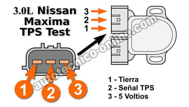 Cómo Probar El Sensor TPS (1996-1999 3.0L Nissan Maxima)