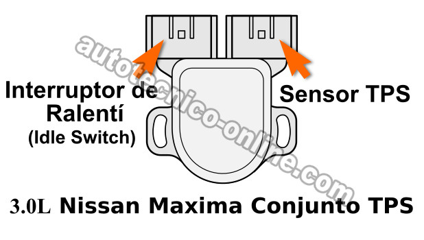 Cómo Verificar El Interruptor de Ralentí (1996-1999 3.0L Maxima)