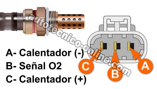Verificando El Calentador Del Sensor De Oxígeno (1994-1995 3.0L Pathfinder y 3.0L Pickup)