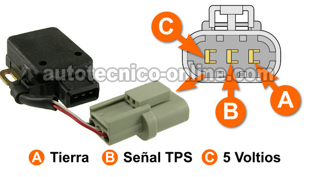 Cómo Probar El Sensor De La Posición Del Acelerador -Sensor TPS (1990-1994 3.0L Pathfinder)