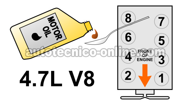 Añadiendo Aceite De Motor Al Cilindro Con Baja Compresión. Cómo Verificar La Compresión Del Motor (Doge 4.7L)