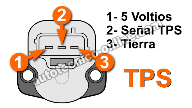 Cómo Probar El Sensor TPS Con Multímetro  (2000-2007 4.7L Dodge)