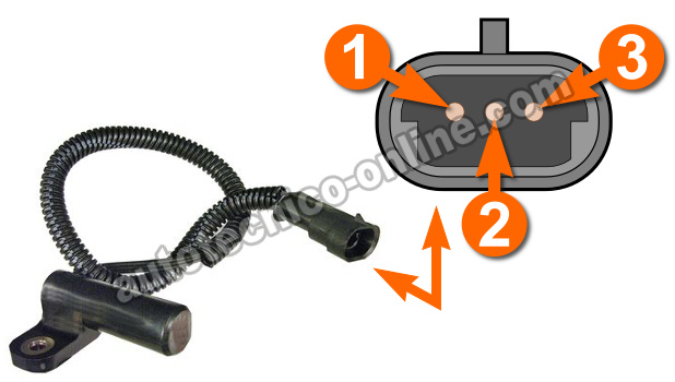 Teoría Esencial Del Funcionamiento del Crank Sensor. Cómo Verificar El Sensor De La Posición Del Cigüeñal (1994-1996 4.0L Jeep Grand Cherokee)