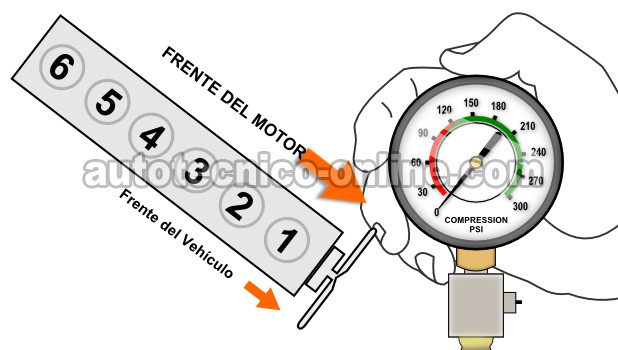 Cómo Probar La Compresión Del Motor (4.0L Jeep)
