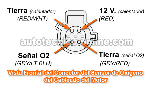 Verificando El Sensor De Oxígeno Delantero Derecho (HO2S11) (1997-1999 F150 - F250)