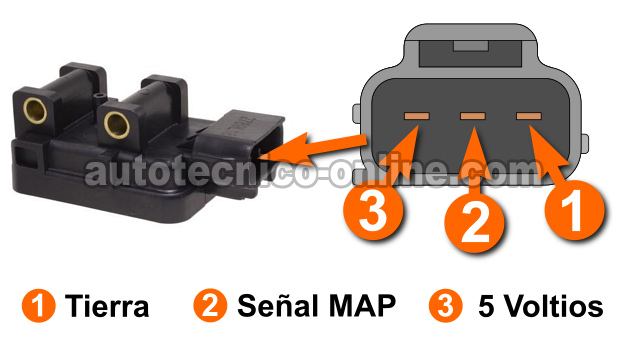 Verificando La Señal MAP Con Multímetro. Cómo Verificar El Sensor MAP Con Un Multímetro (1997-2003 Jeep 4.0L)