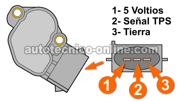 Verificando El Sensor TPS (2.0L Ford Escort ZX2)