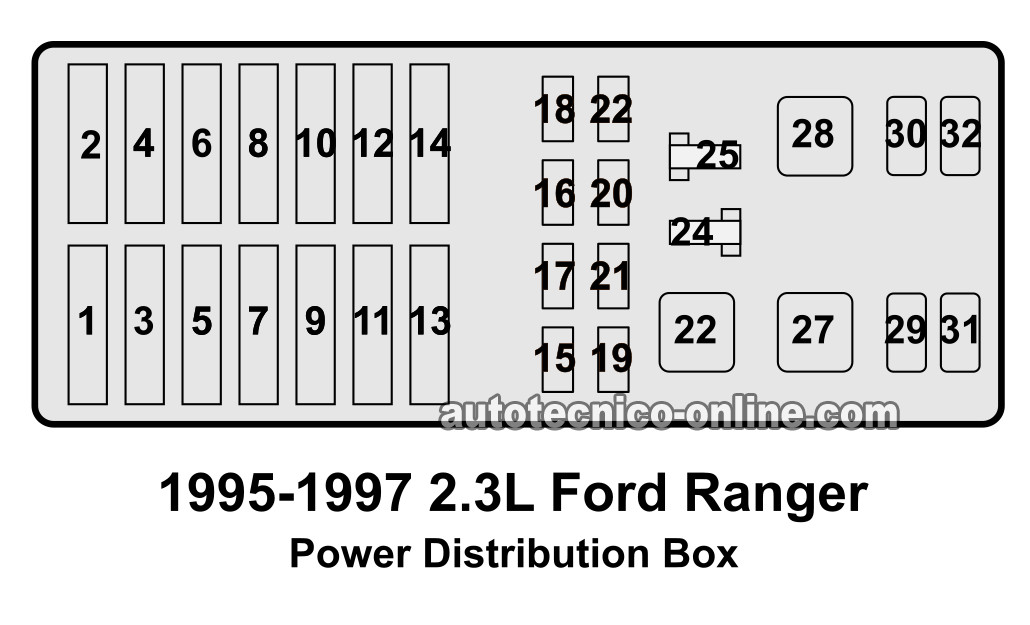 Verificando El Fusible Del Alternador. Cómo Probar El Alternador (1993-1997 2.3L Ford Ranger)